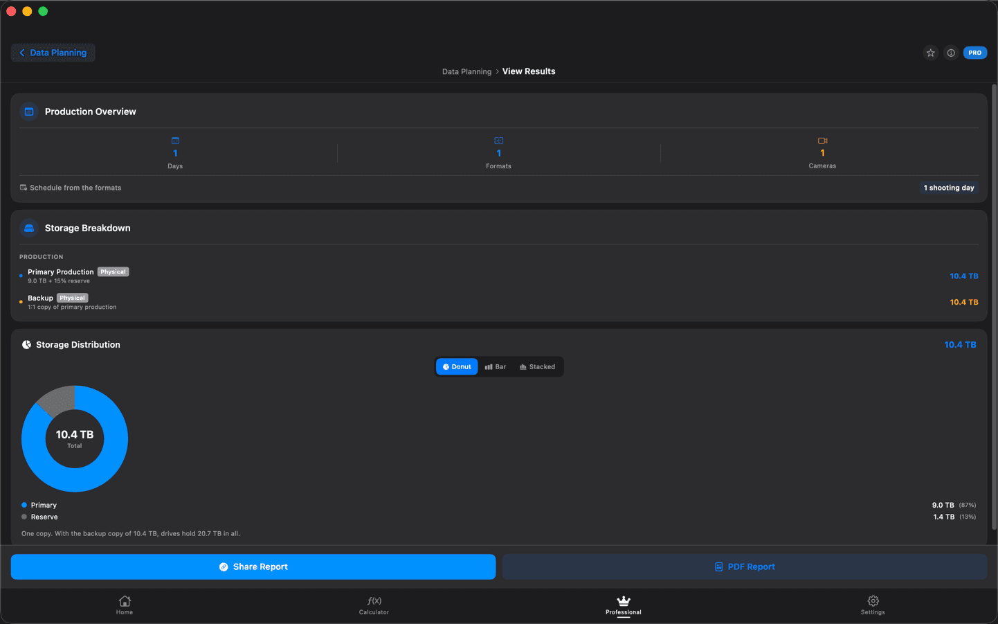 CineMath Data Planning results on Mac: one shooting day, one format and one camera need 10.4 TB of primary and 10.4 TB of backup storage, with a donut chart of 9.0 TB primary and 1.4 TB reserve